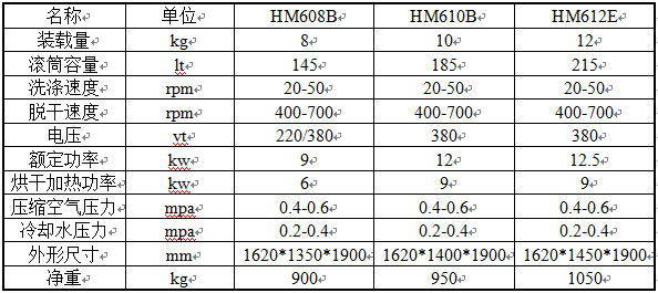全封閉多溶劑干洗機E型