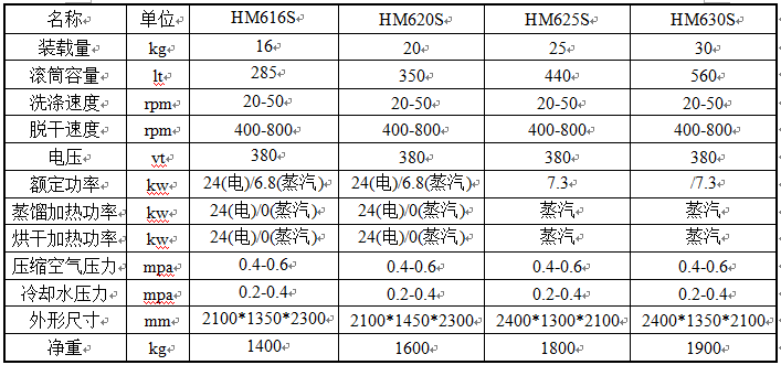 全封閉多溶劑干洗機S型