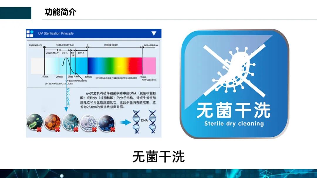 全封閉夢想溶劑窄體機S型