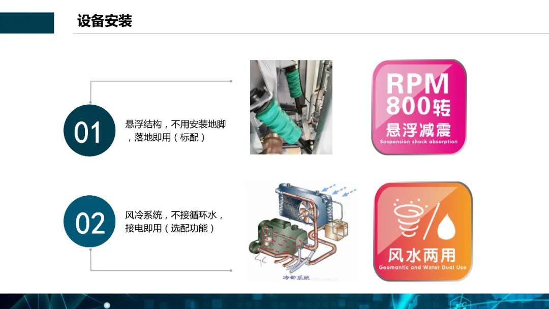 全封閉夢想溶劑窄體機S型