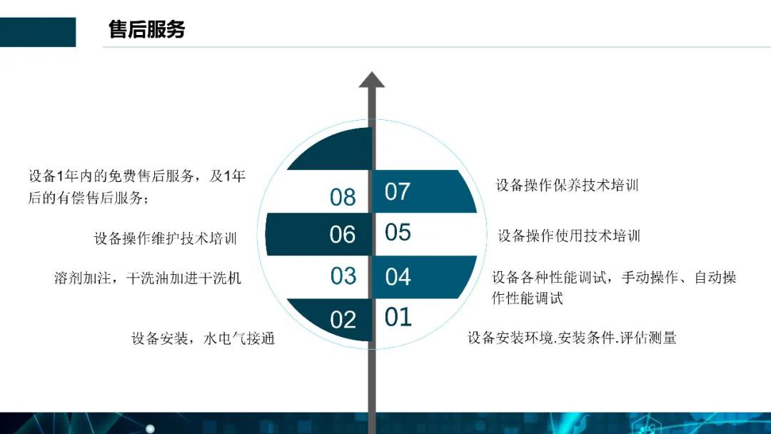 全封閉夢想溶劑窄體機S型