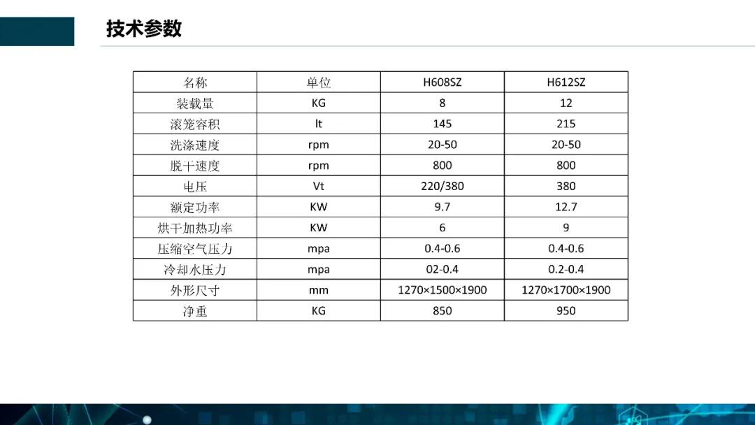 全封閉夢想溶劑窄體機S型